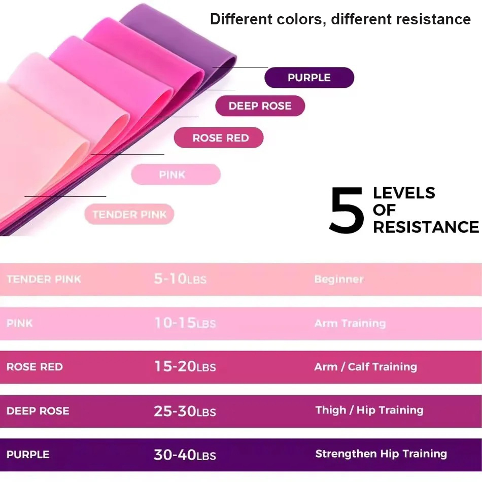 Rooxin Elastic Resistance Band - Pull Up Assist Band review and price