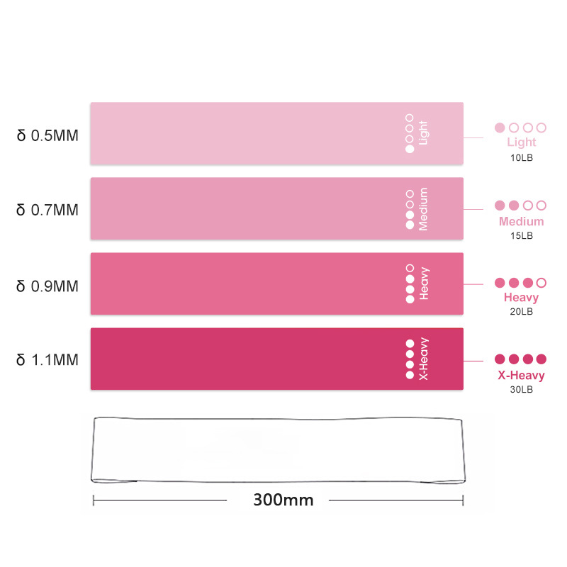 Rooxin Elastic Resistance Band - Pull Up Assist Band review and price